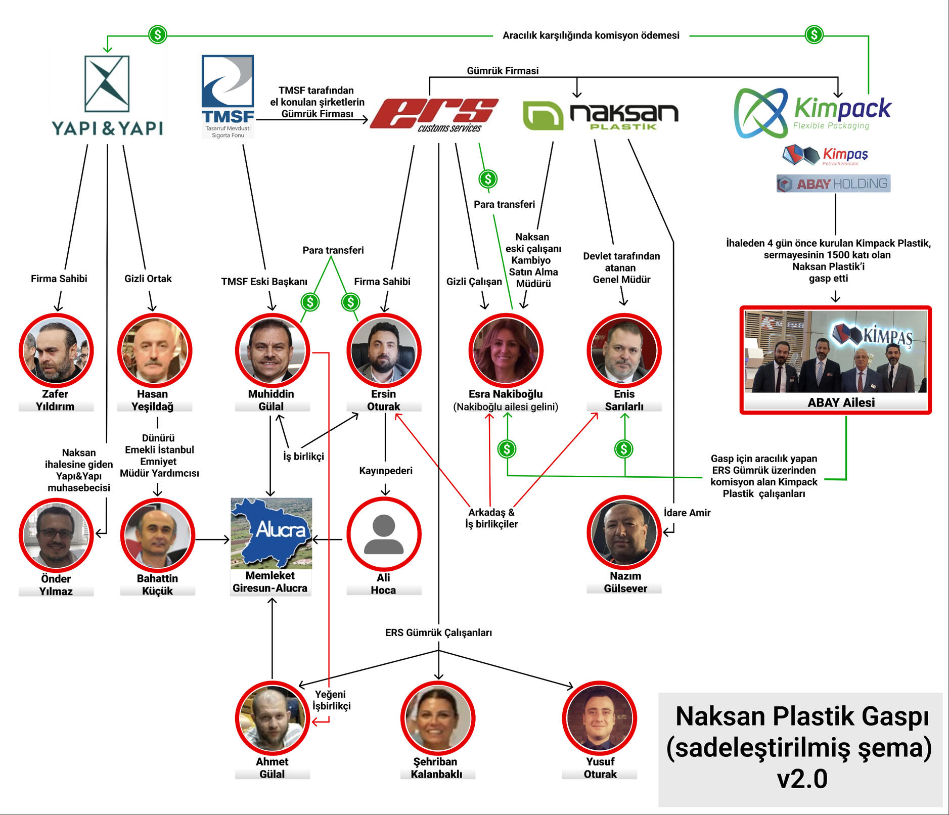 NAKSAN PLASTİK GASP ŞEMASI