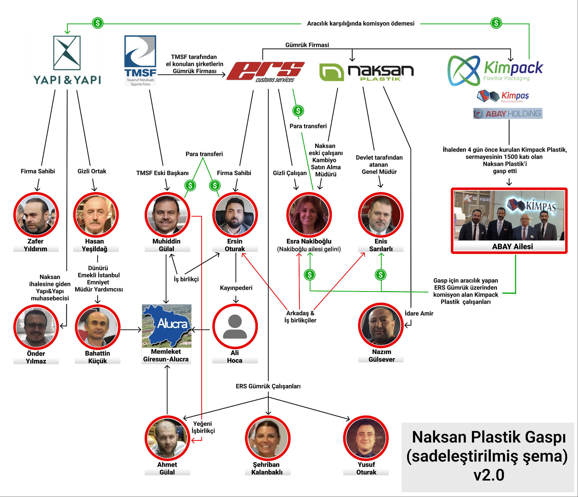 NAKSAN PLASTİK GASP ŞEMASI