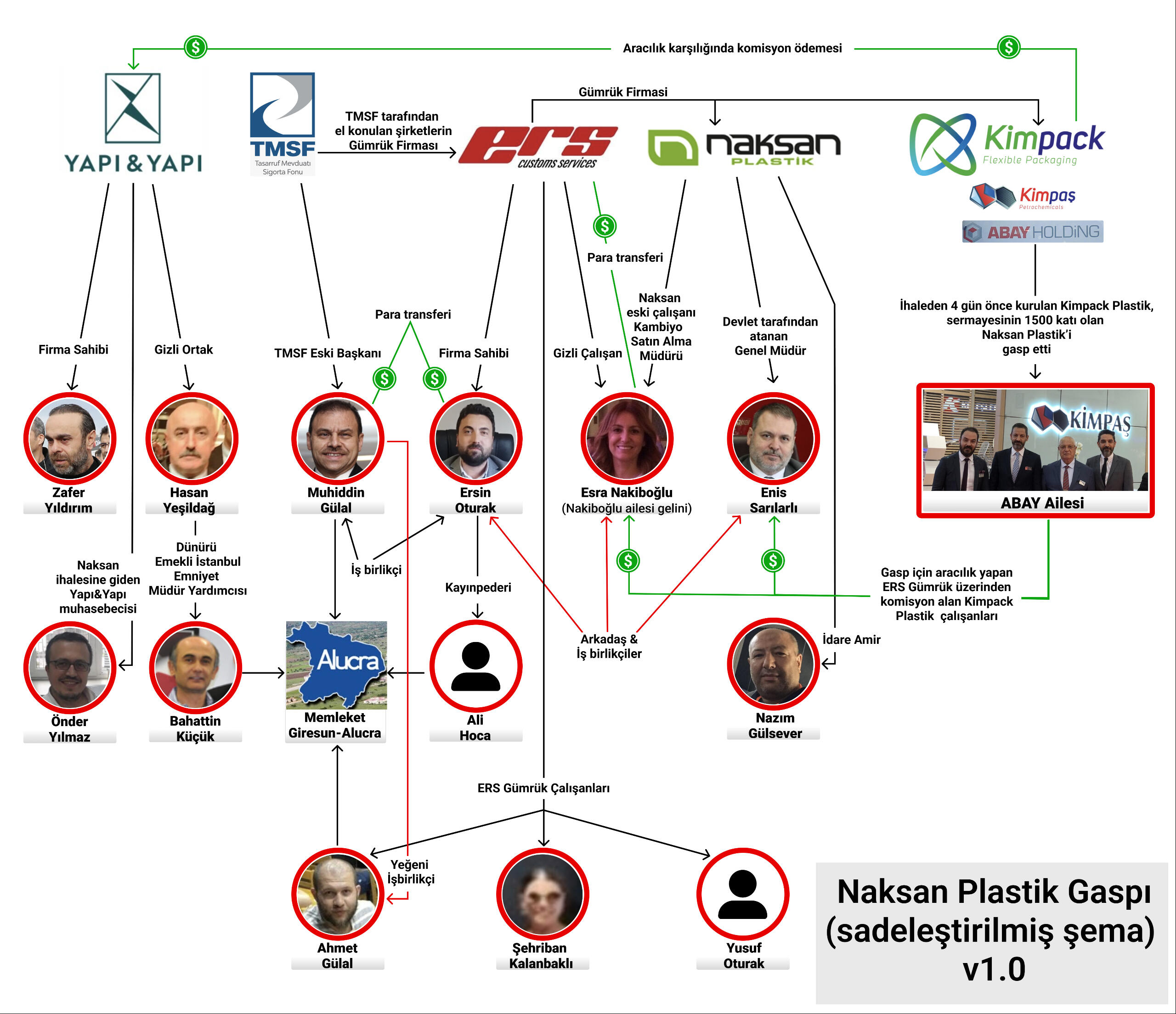 Ersin Oturak Ers Gümrük Muhiddin Gülal Giresun Alucra Kimpack Plastik Volkan Atakan Berkan Lutfi Abay Holding Kimpaş Grup Esra Nakboğlu Enis Sarılarlı Ahmet Yusuf Şehriban Kalanbaklı Nazım gülsever Hasan Yeşildağ Zafer Yıldırım Bahattin küçük